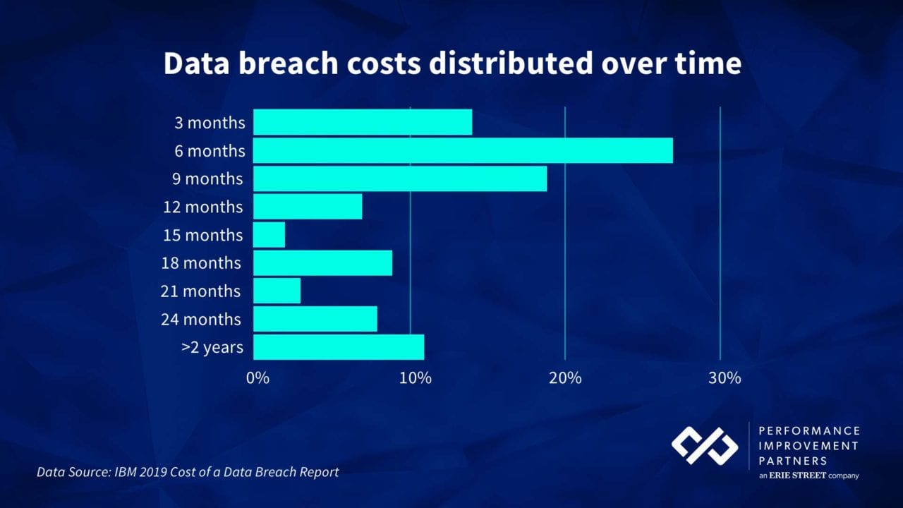 netflix data breach 2021