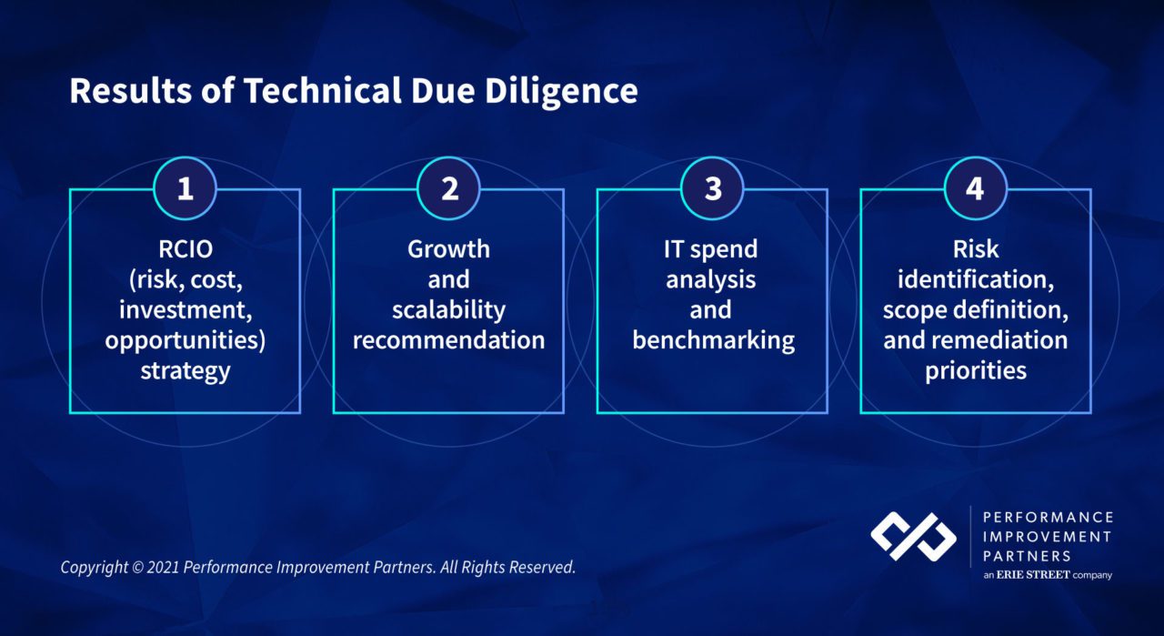 IT Due Diligence Checklist: Must-Assess Technology Elements Prior To ...